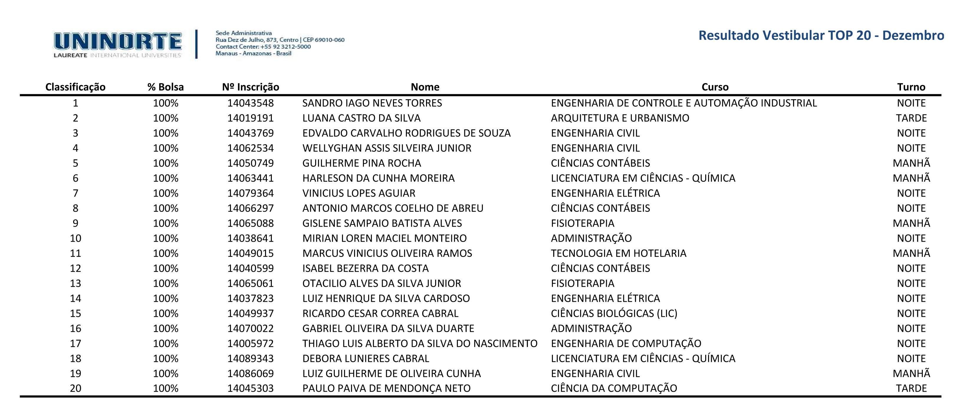 ganhadores_bolsa_to20