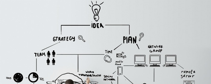 de Plano de Negócios