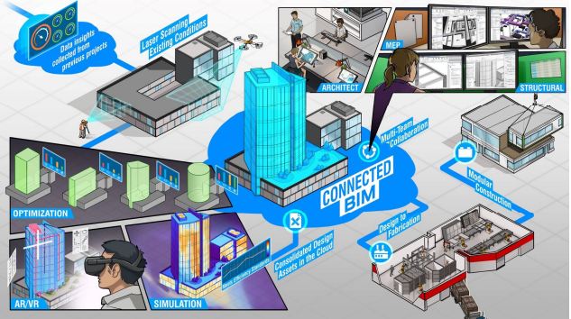 uninorte-e-amazoncad