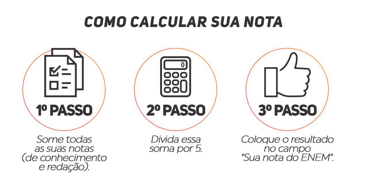 Entenda para que serve a nota do Enem, Enem 2019