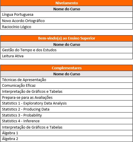 Atividades Extracurriculares